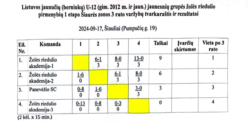 Ekrano kopija 2024 09 20 095347