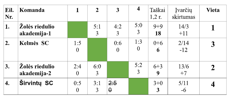 Ekrano kopija 2024 09 21 090244